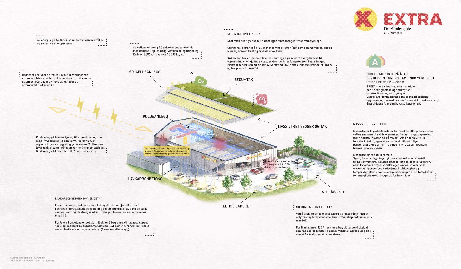 Dr Munks gate FEB23 rette BREEAM tekst 8959bab467a44dfd4688020ad8a7170c