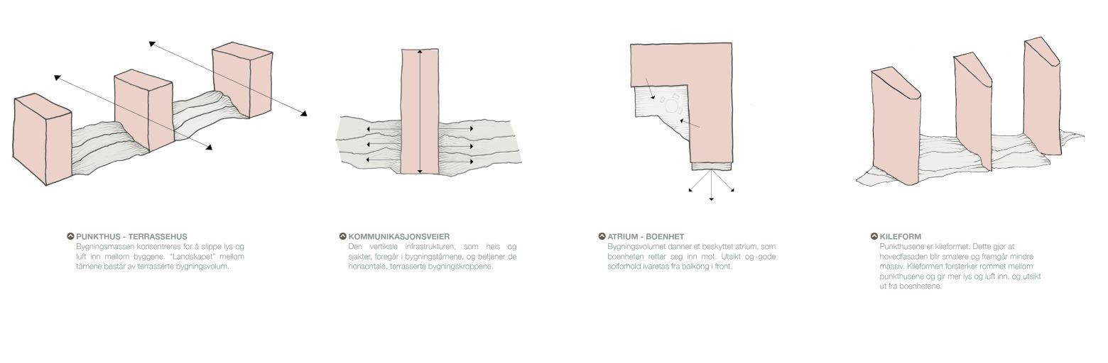 Apalvika diagrammer 22 8959bab467a44dfd4688020ad8a7170c