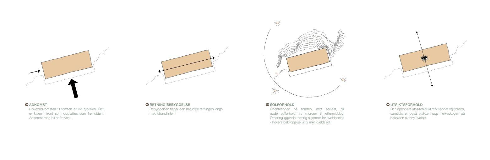 Apalvika diagrammer 2 8959bab467a44dfd4688020ad8a7170c